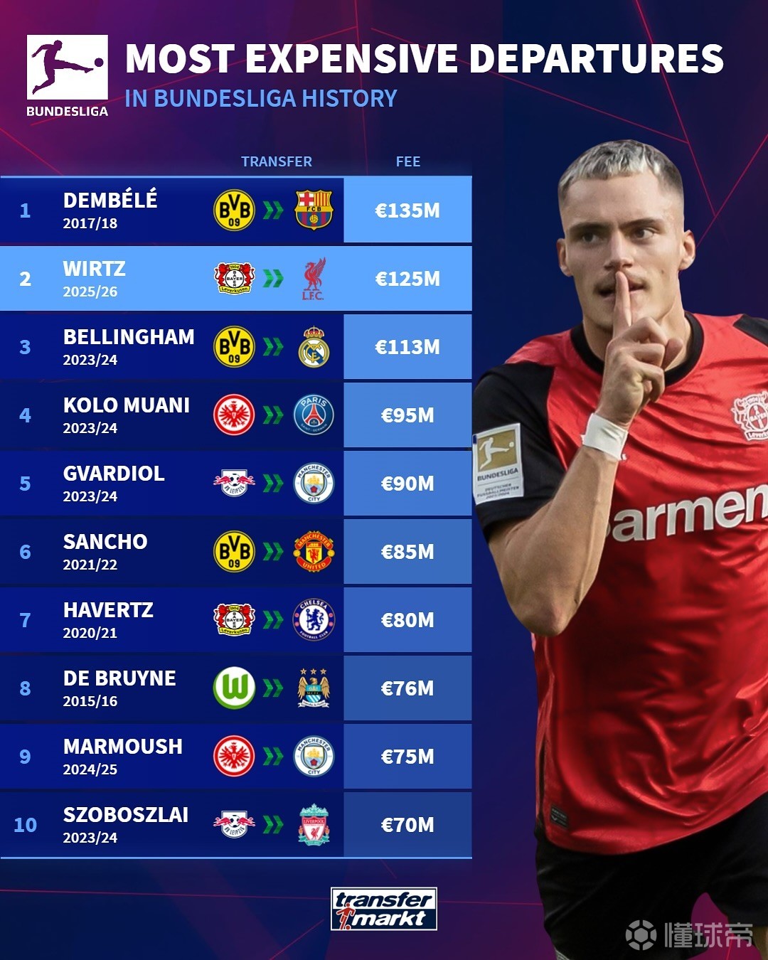 组成部分 组成部分