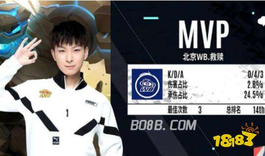 更加验证了 更加验证了