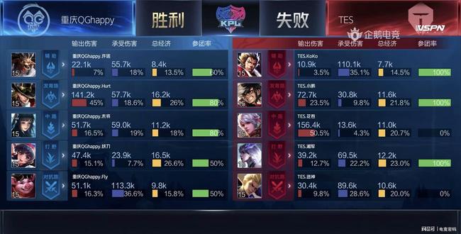 更依赖于整 更依赖于整