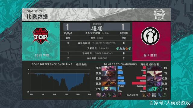 训练的可操